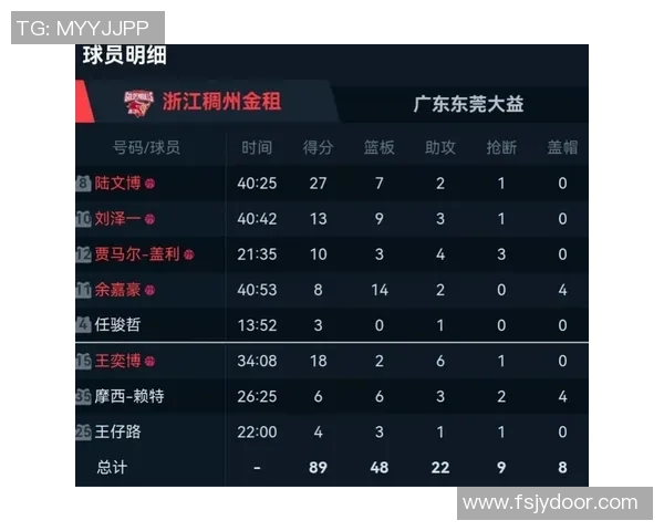 浙江稠州与广东宏远的巅峰对决谁能在赛场上书写新的传奇